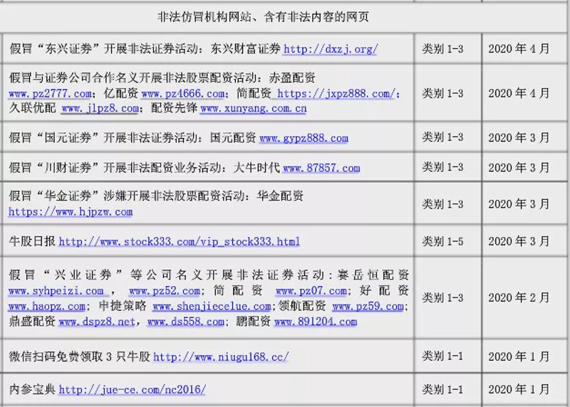 股市配资热潮:选择合适开户方式的重要性