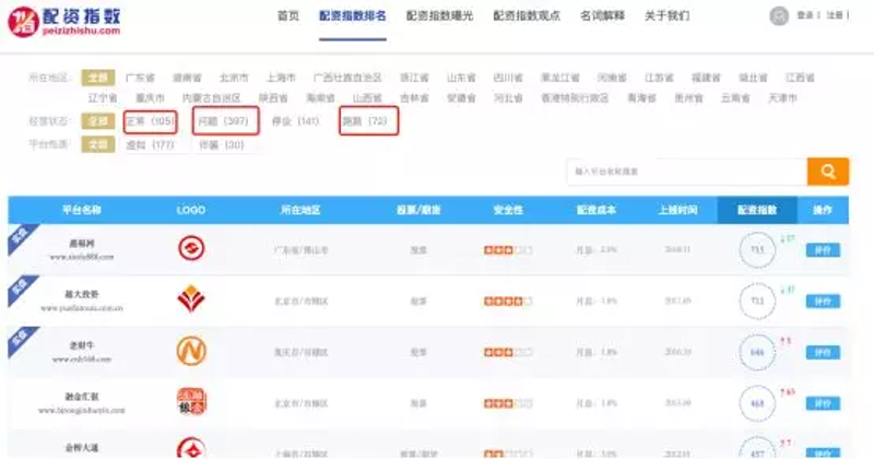 配资平台的发展趋势和投资策略