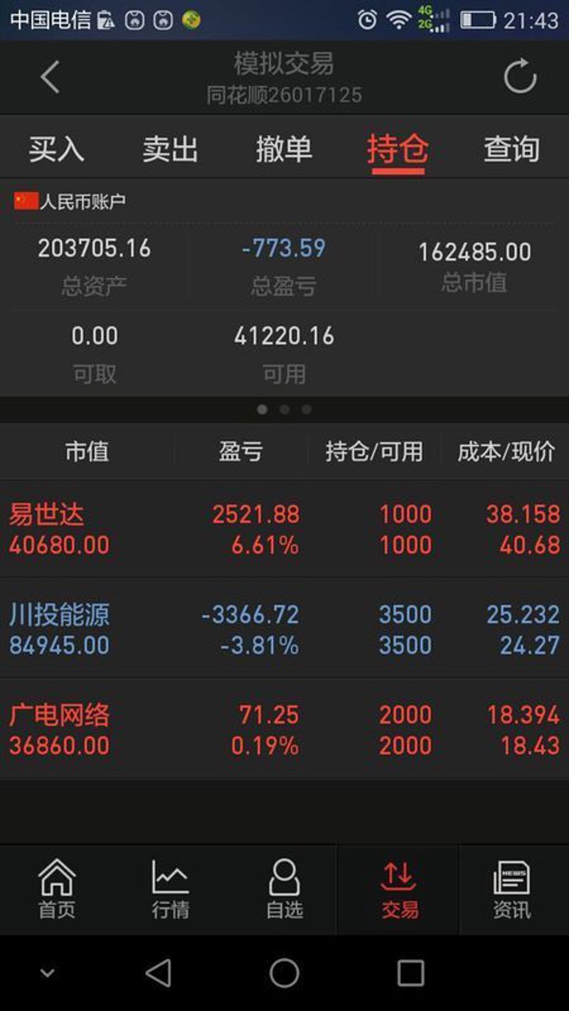 配资开户:金融市场的新兴航标